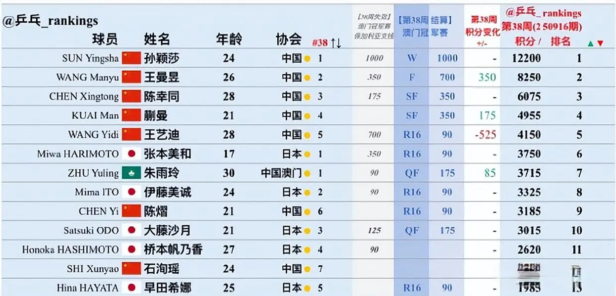 img, yid, 新加坡大满