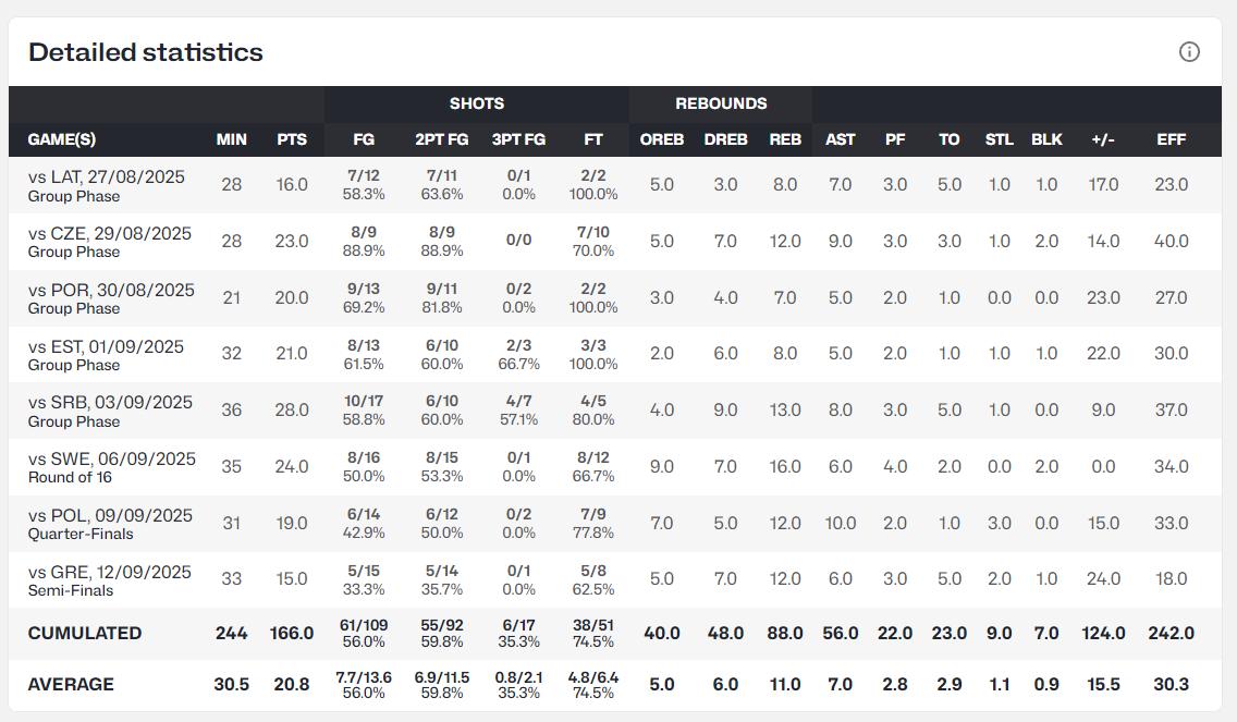 欧洲杯这片, cn, 官方晒