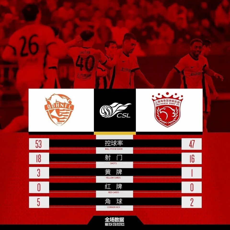 此前两场比, ZrJll