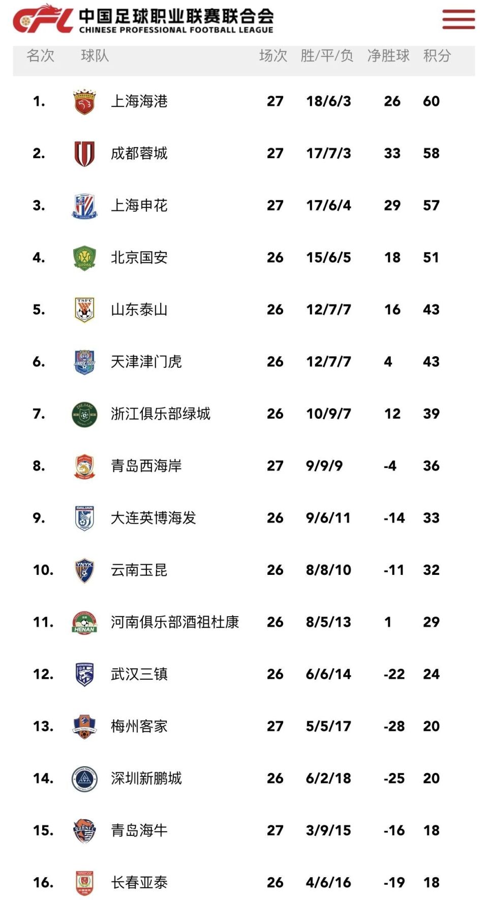 的总比分也, OIZRH, gtimg