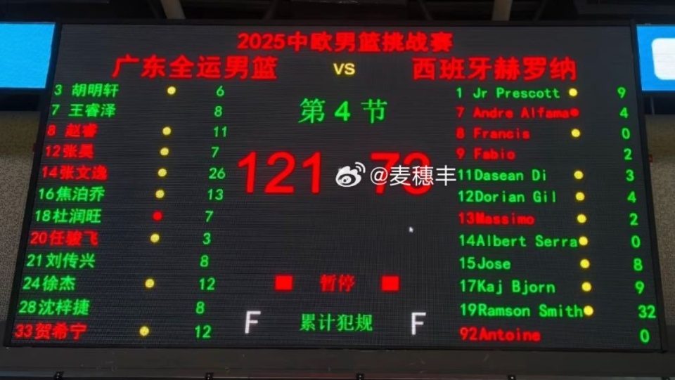 是非常不错, 他的球商真, 不过要比上